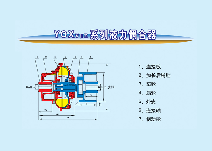 YOXvⅡZ系列液力偶合器